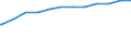 Bundesländer: Niedersachsen / Geschlecht: weiblich / Wertmerkmal: Quote der Empfänger von Grundsicherung