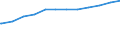 Bundesländer: Nordrhein-Westfalen / Geschlecht: weiblich / Wertmerkmal: Quote der Empfänger von Grundsicherung