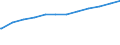 Bundesländer: Hessen / Geschlecht: männlich / Wertmerkmal: Quote der Empfänger von Grundsicherung