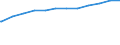 Bundesländer: Hessen / Geschlecht: weiblich / Wertmerkmal: Quote der Empfänger von Grundsicherung