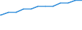 Bundesländer: Baden-Württemberg / Geschlecht: männlich / Wertmerkmal: Quote der Empfänger von Grundsicherung