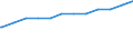 Bundesländer: Bayern / Geschlecht: männlich / Wertmerkmal: Quote der Empfänger von Grundsicherung