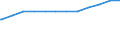 Bundesländer: Bayern / Geschlecht: weiblich / Wertmerkmal: Quote der Empfänger von Grundsicherung