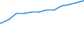 Bundesländer: Saarland / Geschlecht: männlich / Wertmerkmal: Quote der Empfänger von Grundsicherung