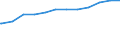 Bundesländer: Saarland / Geschlecht: weiblich / Wertmerkmal: Quote der Empfänger von Grundsicherung