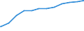 Bundesländer: Berlin / Geschlecht: männlich / Wertmerkmal: Quote der Empfänger von Grundsicherung