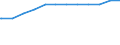 Bundesländer: Brandenburg / Geschlecht: weiblich / Wertmerkmal: Quote der Empfänger von Grundsicherung