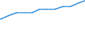 Bundesländer: Sachsen / Geschlecht: männlich / Wertmerkmal: Quote der Empfänger von Grundsicherung