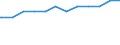 Bundesländer: Sachsen / Geschlecht: weiblich / Wertmerkmal: Quote der Empfänger von Grundsicherung