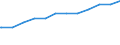 Bundesländer: Thüringen / Geschlecht: männlich / Wertmerkmal: Quote der Empfänger von Grundsicherung