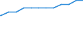 Bundesländer: Thüringen / Geschlecht: weiblich / Wertmerkmal: Quote der Empfänger von Grundsicherung