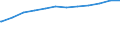 Bundesländer: Niedersachsen / Geschlecht: weiblich / Nationalität: Deutsche / Wertmerkmal: Empfänger von Grundsicherung