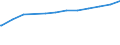 Bundesländer: Bremen / Geschlecht: männlich / Nationalität: Ausländer / Wertmerkmal: Empfänger von Grundsicherung