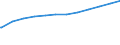 Bundesländer: Hessen / Geschlecht: männlich / Nationalität: Ausländer / Wertmerkmal: Empfänger von Grundsicherung