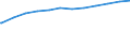 Bundesländer: Hessen / Geschlecht: weiblich / Nationalität: Deutsche / Wertmerkmal: Empfänger von Grundsicherung