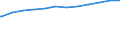 Bundesländer: Rheinland-Pfalz / Geschlecht: weiblich / Nationalität: Deutsche / Wertmerkmal: Empfänger von Grundsicherung