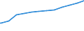 Bundesländer: Saarland / Geschlecht: männlich / Nationalität: Deutsche / Wertmerkmal: Empfänger von Grundsicherung