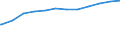 Bundesländer: Saarland / Geschlecht: weiblich / Nationalität: Deutsche / Wertmerkmal: Empfänger von Grundsicherung