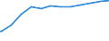 Bundesländer: Berlin / Geschlecht: weiblich / Nationalität: Deutsche / Wertmerkmal: Empfänger von Grundsicherung