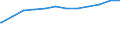 Bundesländer: Mecklenburg-Vorpommern / Geschlecht: weiblich / Nationalität: Deutsche / Wertmerkmal: Empfänger von Grundsicherung