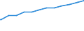 Bundesländer: Schleswig-Holstein / Geschlecht: männlich / Nationalität: Deutsche / Wertmerkmal: Quote der Empfänger von Grundsicherung