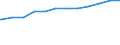 Bundesländer: Schleswig-Holstein / Geschlecht: weiblich / Nationalität: Deutsche / Wertmerkmal: Quote der Empfänger von Grundsicherung