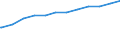 Bundesländer: Niedersachsen / Geschlecht: männlich / Nationalität: Deutsche / Wertmerkmal: Quote der Empfänger von Grundsicherung