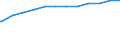 Bundesländer: Niedersachsen / Geschlecht: weiblich / Nationalität: Deutsche / Wertmerkmal: Quote der Empfänger von Grundsicherung