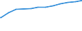 Bundesländer: Bremen / Geschlecht: weiblich / Nationalität: Deutsche / Wertmerkmal: Quote der Empfänger von Grundsicherung