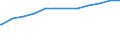 Bundesländer: Nordrhein-Westfalen / Geschlecht: weiblich / Nationalität: Deutsche / Wertmerkmal: Quote der Empfänger von Grundsicherung