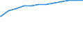 Bundesländer: Hessen / Geschlecht: männlich / Nationalität: Ausländer / Wertmerkmal: Quote der Empfänger von Grundsicherung