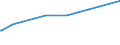 Bundesländer: Hessen / Geschlecht: männlich / Nationalität: Deutsche / Wertmerkmal: Quote der Empfänger von Grundsicherung