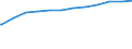 Bundesländer: Hessen / Geschlecht: weiblich / Nationalität: Ausländer / Wertmerkmal: Quote der Empfänger von Grundsicherung