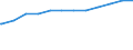 Bundesländer: Hessen / Geschlecht: weiblich / Nationalität: Deutsche / Wertmerkmal: Quote der Empfänger von Grundsicherung