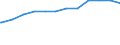 Bundesländer: Rheinland-Pfalz / Geschlecht: männlich / Nationalität: Ausländer / Wertmerkmal: Quote der Empfänger von Grundsicherung