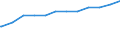 Bundesländer: Rheinland-Pfalz / Geschlecht: männlich / Nationalität: Deutsche / Wertmerkmal: Quote der Empfänger von Grundsicherung