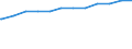 Bundesländer: Rheinland-Pfalz / Geschlecht: weiblich / Nationalität: Deutsche / Wertmerkmal: Quote der Empfänger von Grundsicherung