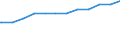 Bundesländer: Baden-Württemberg / Geschlecht: männlich / Nationalität: Deutsche / Wertmerkmal: Quote der Empfänger von Grundsicherung