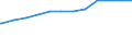 Bundesländer: Baden-Württemberg / Geschlecht: weiblich / Nationalität: Ausländer / Wertmerkmal: Quote der Empfänger von Grundsicherung