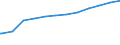 Bundesländer: Saarland / Altersgruppen: 18 Jahre bis unter der Altersgrenze / Nationalität: Deutsche / Wertmerkmal: Empfänger von Grundsicherung