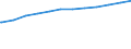 Bundesländer: Schleswig-Holstein / Altersgruppen: Altersgrenze und älter / Nationalität: Ausländer / Wertmerkmal: Empfänger von Grundsicherung