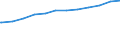 Bundesländer: Schleswig-Holstein / Altersgruppen: Altersgrenze und älter / Nationalität: Deutsche / Wertmerkmal: Empfänger von Grundsicherung