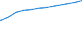 Bundesländer: Niedersachsen / Altersgruppen: Altersgrenze und älter / Nationalität: Ausländer / Wertmerkmal: Empfänger von Grundsicherung