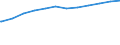 Bundesländer: Niedersachsen / Altersgruppen: Altersgrenze und älter / Nationalität: Deutsche / Wertmerkmal: Empfänger von Grundsicherung