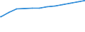 Bundesländer: Bremen / Altersgruppen: Altersgrenze und älter / Nationalität: Ausländer / Wertmerkmal: Empfänger von Grundsicherung