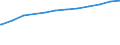 Bundesländer: Bremen / Altersgruppen: Altersgrenze und älter / Nationalität: Deutsche / Wertmerkmal: Empfänger von Grundsicherung