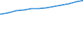 Bundesländer: Nordrhein-Westfalen / Altersgruppen: Altersgrenze und älter / Nationalität: Ausländer / Wertmerkmal: Empfänger von Grundsicherung