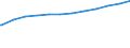 Bundesländer: Hessen / Altersgruppen: Altersgrenze und älter / Nationalität: Ausländer / Wertmerkmal: Empfänger von Grundsicherung