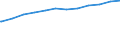 Bundesländer: Hessen / Altersgruppen: Altersgrenze und älter / Nationalität: Deutsche / Wertmerkmal: Empfänger von Grundsicherung