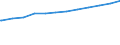 Bundesländer: Rheinland-Pfalz / Altersgruppen: Altersgrenze und älter / Nationalität: Ausländer / Wertmerkmal: Empfänger von Grundsicherung